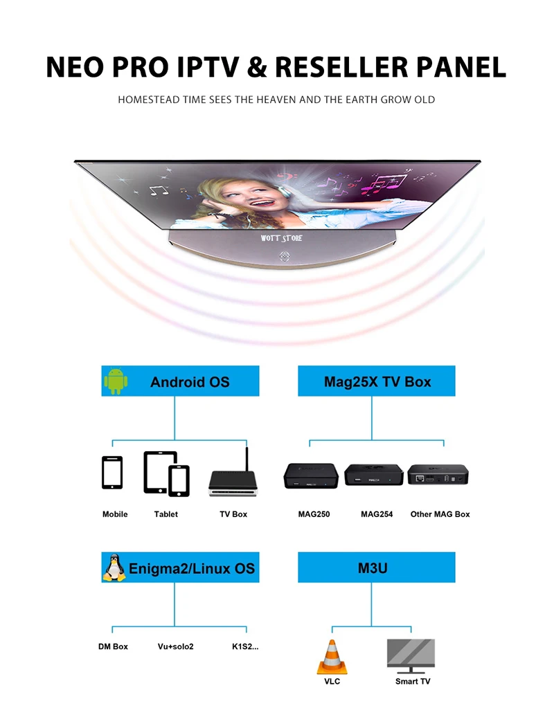 Английский арабский IPTV subsciption NEO tv PRO смарт-ТВ на андроид ТВ приставка morroco algeria tunisa Европа код IPTV xtream stalker