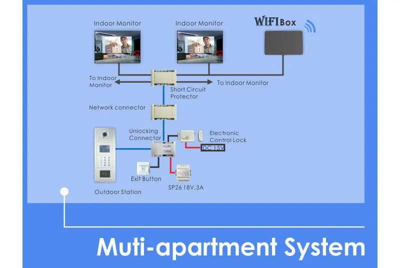 Беспроводной Wi-Fi IP видео домофон металла Водонепроницаемая камера с высокой чёткостью видео Звонок домофона Системы с 7 дюймов ЖК-дисплей