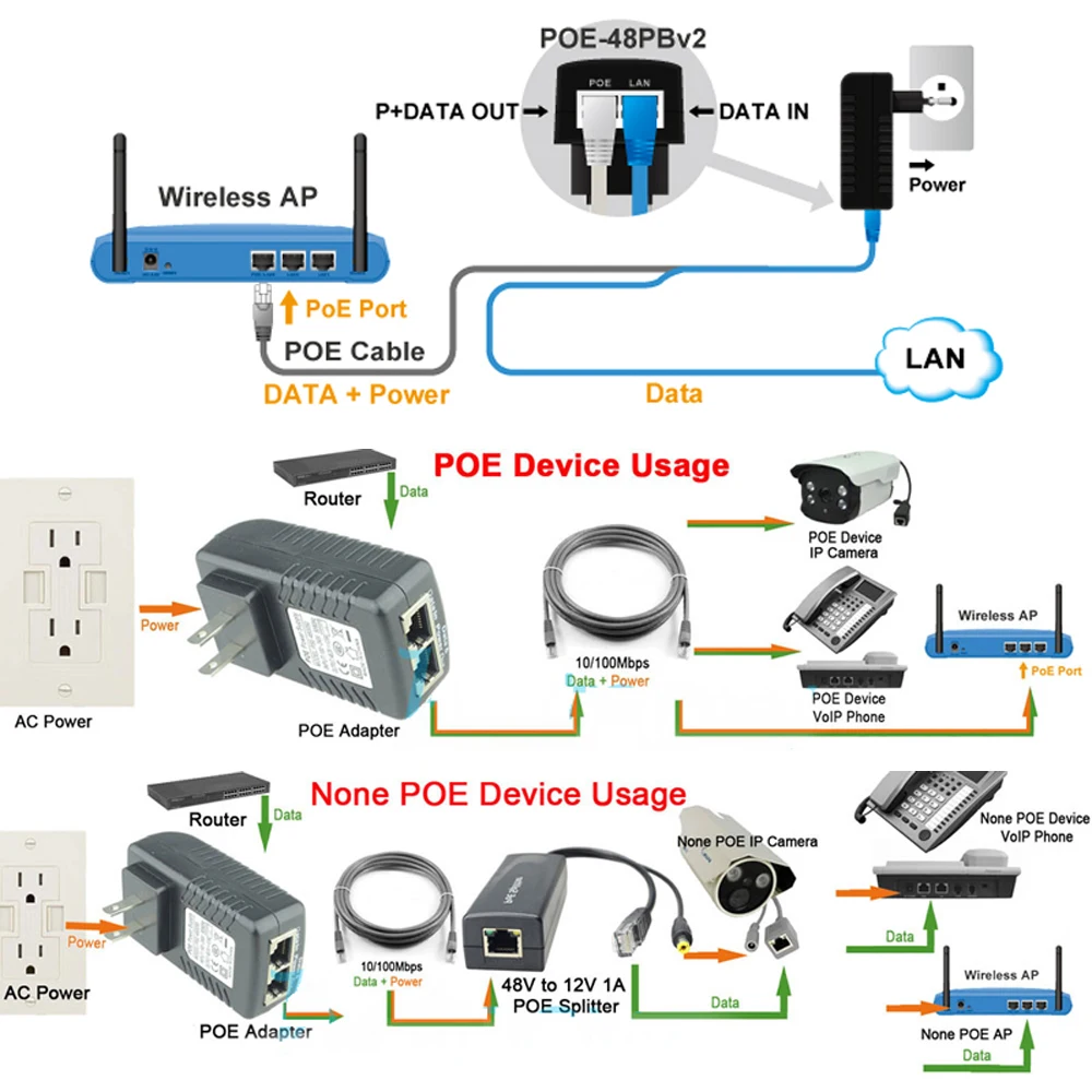 VERYSMART Eu/AU/UK/US штекер Мощность over Ethernet блок питания с питанием от сети переменного тока 100~ 240V 50/60Hz Вход переменного тока в постоянный 12В Выход+ PoE Инжектор