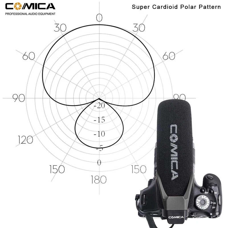 Comica CVM-V30 Lite Video Recording Mic On Camera / Phone Microphone for Canon Nikon Sony DSLR Camcorder For iPhone Samsung S10