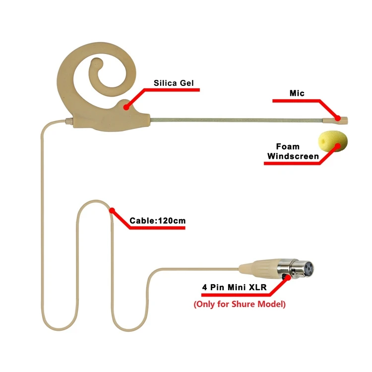 HM-19S1-L6 4 Pin Mini XLR разъем для микрофона кожи Цвет всенаправленная Тип мини с подвесом для одного наушника подвесной микрофон