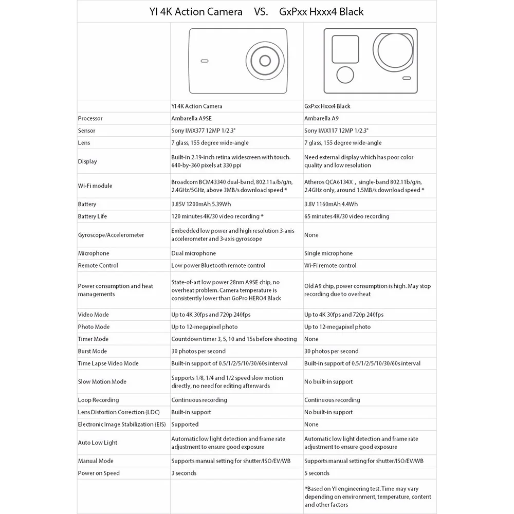 4K VS GOPRO