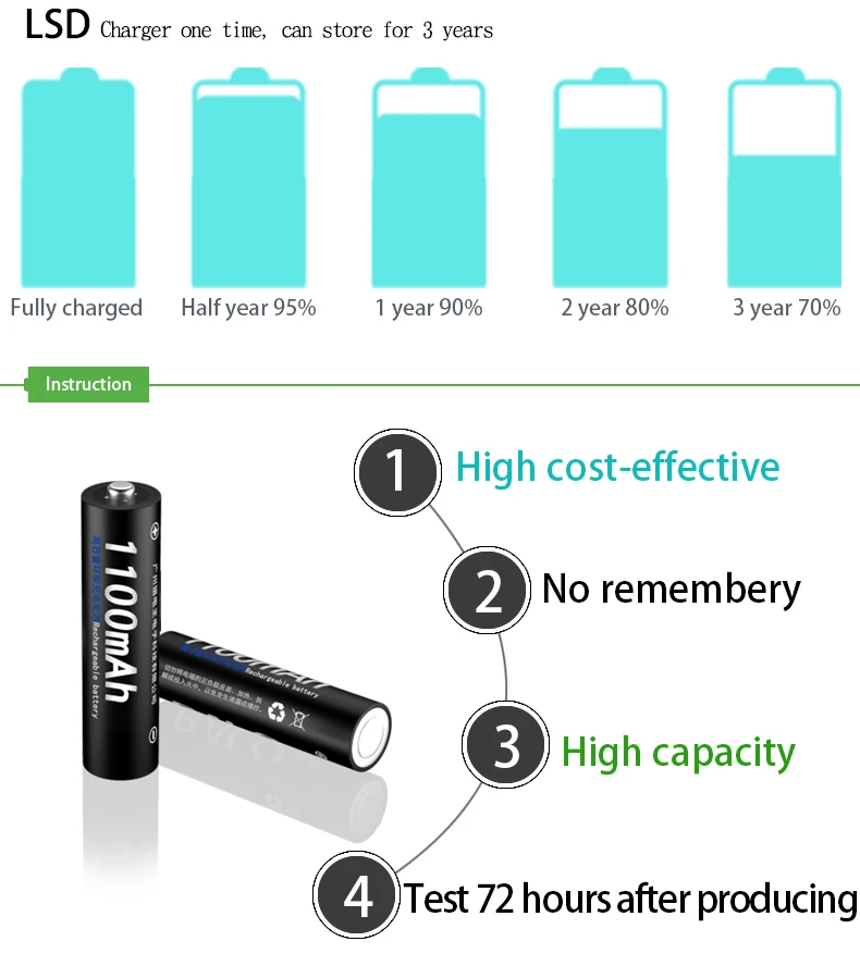 PALO 12 шт. NiMH AA перезаряжаемый аккумулятор 3000MAH 1,2 V Ni-MH аккумулятор с низким уровнем заряда+ 8 шт. AAA фонарик