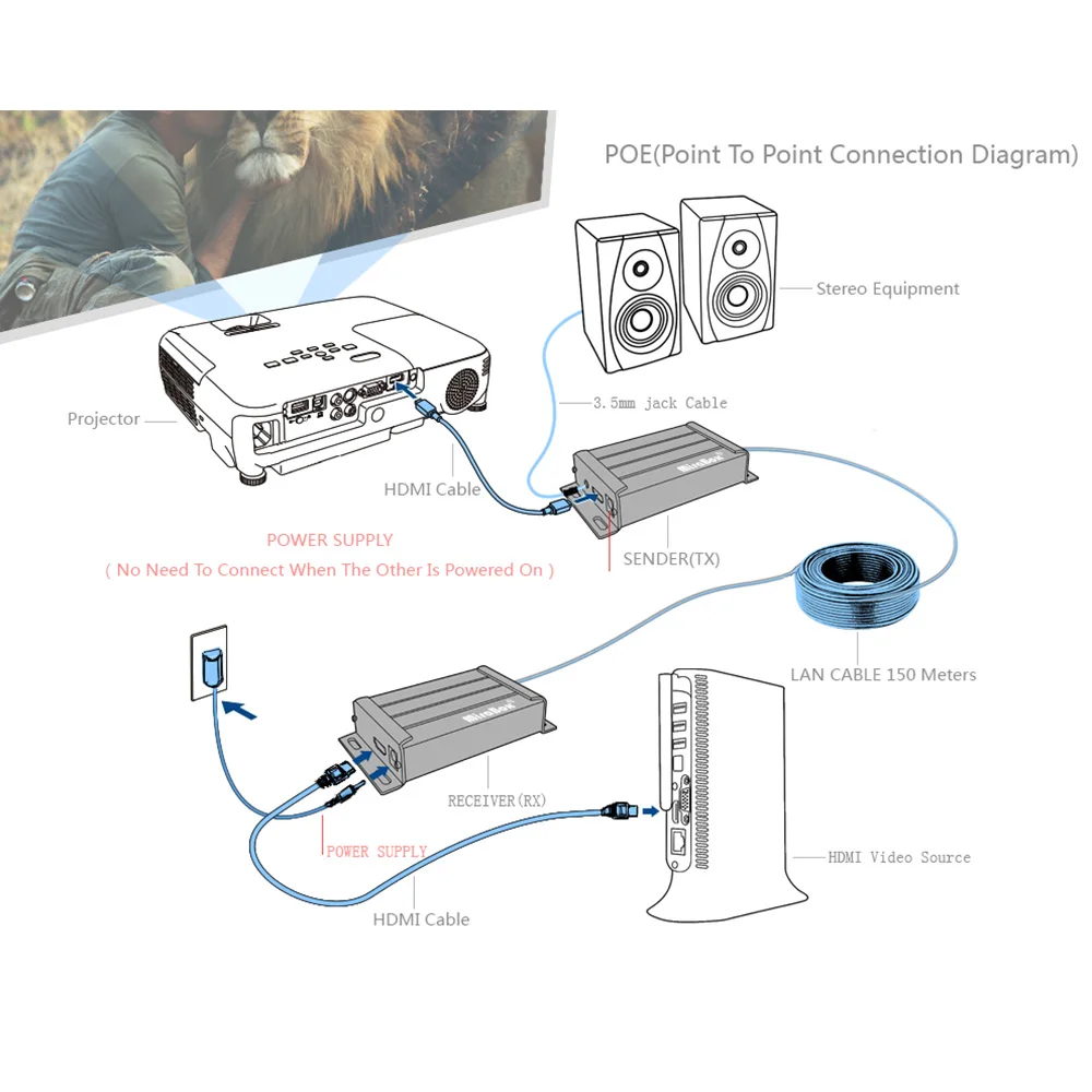 HDMI Extender С Аудио Extractor Cat5 Поддержка 1080 P Над IP/TCP UTP/STP Cat5e/6 POE 120 м|extend antenna|extend phoneextended