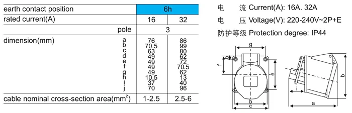 aeProduct.getSubject()