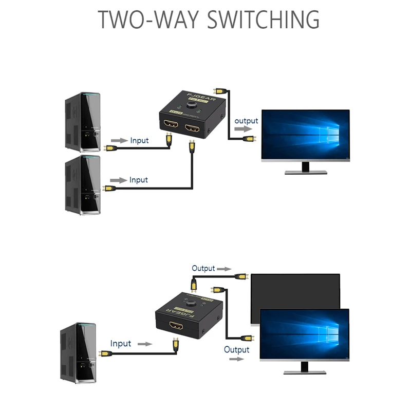 2 Переключатель порта hdmi селектор 2 в 1 из распределителя 1 в 2 из HD 4 к компьютерный монитор двунаправленный конверсионный сплиттер FJ-HD201