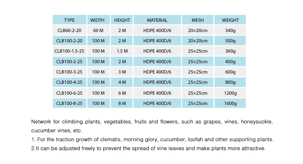 Садовый Забор нейлоновая сетка для роста растений альпинистская рама забор решетка садовая сетка растение решетка садовые инструменты
