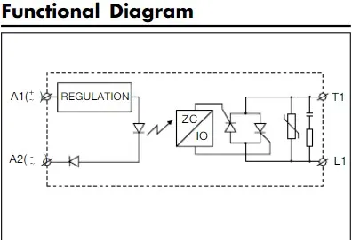 RM1A specification 6