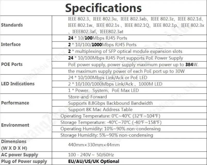 Макс. PoE 384 W, 26 коммутатор PoE портов поддерживает питание ip-камеры/WiFi AP, с 24 портами s PoE и 2* RJ-45 гигабитный порт и 2* SFP порт