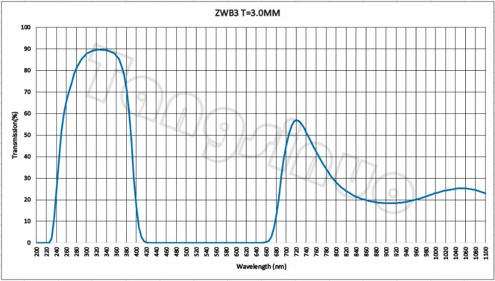 3,0 нм ZWB3 40*70* мм UG5 U-330 УФ-фильтр