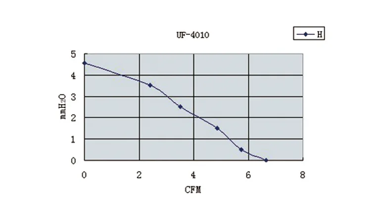 DC4010 DC 4 см вентилятор охлаждения светодио дный автомобиль свет увлажнитель ароматерапии машина 5 В 12 В 24 В бесшумный вентилятор