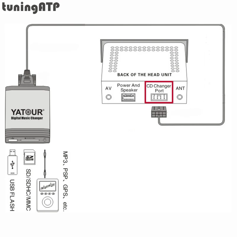 YATOUR цифровой музыкальный преобразователь Aux-in SD USB MP3 адаптер Интерфейс для NISSAN