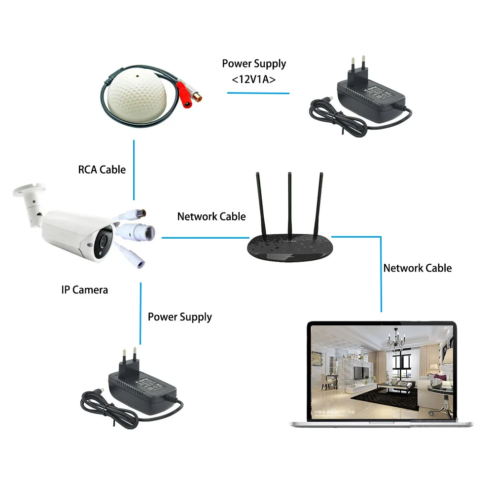 WANLIN Мини CCTV Микрофон охранного видеонаблюдения Аудио вход широкий диапазон CCTV камера Звук pick up для AHD DVR IP камера