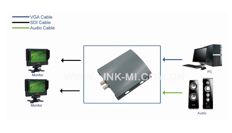 LINK-MI PVS01 Профессиональный VGA до 3g/HD/SD SDI конвертер с DIP-переключателем Настройка до 1080 p VGA в SDI конвертер