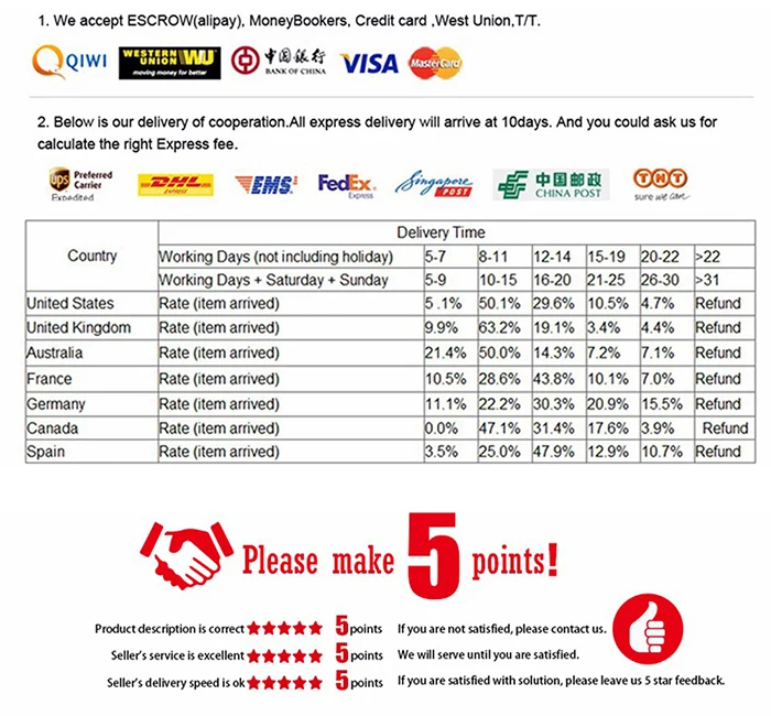 Best Powerful LED Bicycle light Waterproof 5 lighting modes bike light Suitable for Night riding Powered by 18650 battery 25