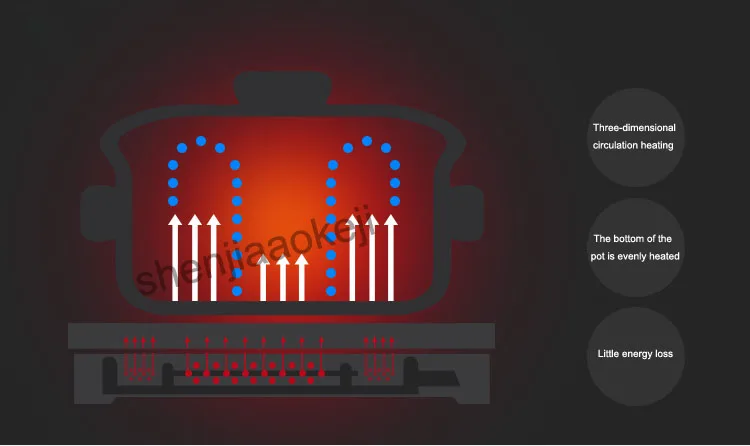 Индукционная плита электрическая плита инфракрасная керамическая плита горячий горшок керамическая печь stire-fry суп тушение