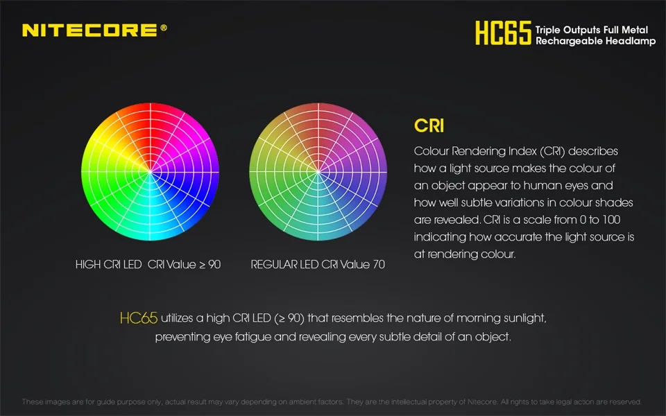 Nitecore HC65 Cree XM-L2 U2+ ультратонкое естественное освещение CRI+ красный светодиодный 1000lm USB Перезаряжаемые фар