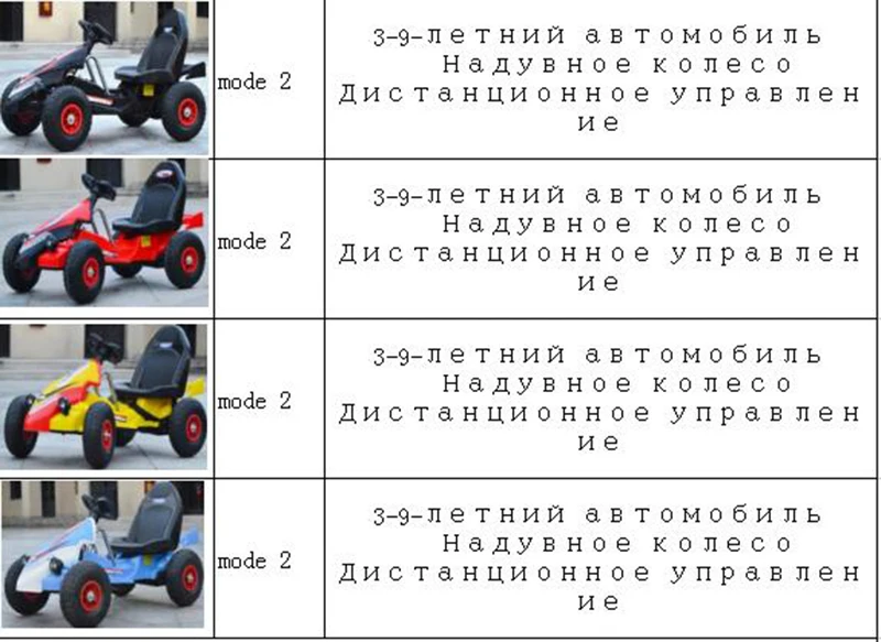 Детский Электрический автомобиль с двойным приводом и четырехколесным приводом, игрушечный автомобиль с дистанционным управлением, крутой детский карт с хорошим качеством