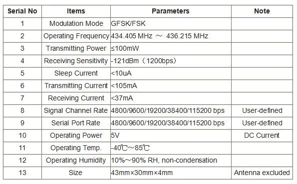 Wireless Module Specifications