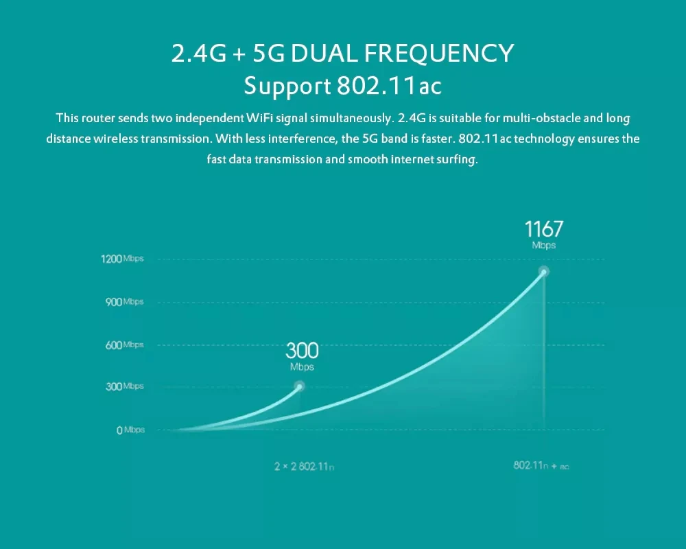 Xiao mi маршрутизатор 4 mi Wifi повторитель 2,4G 5 ГГц 1167 Мбит/с оптоволоконный полный гигабитный умный маршрутизатор 128 МБ приложение управление подключением