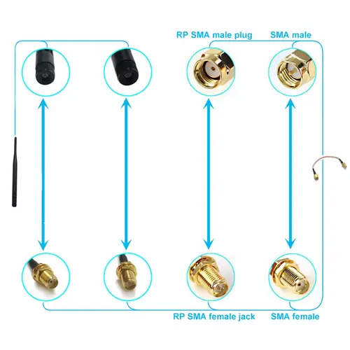 2.4GHz / 5.8Ghz 8dBi Omni WIFI Antenna Dual Band With RP SMA Male Connector +  RF IPX / u.fl Switch RP-SMA Female Pigtail Cable - Image 6