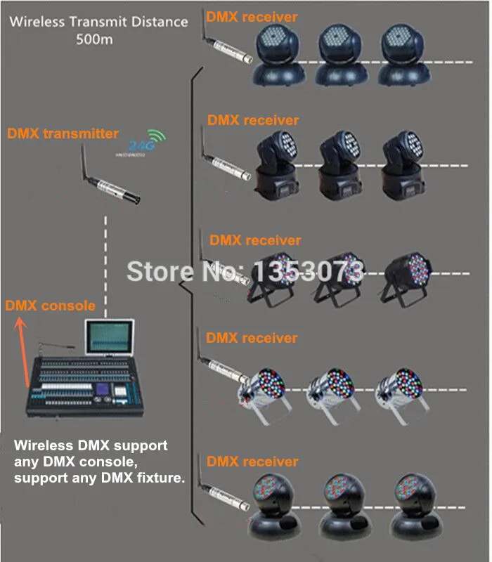 4 шт. 2,4 ГГц ЖК-дисплей беспроводной DMX512 передатчик/приемник Dmx ручка Dj светильник ing контроллер для сцены PAR вечерние светильник