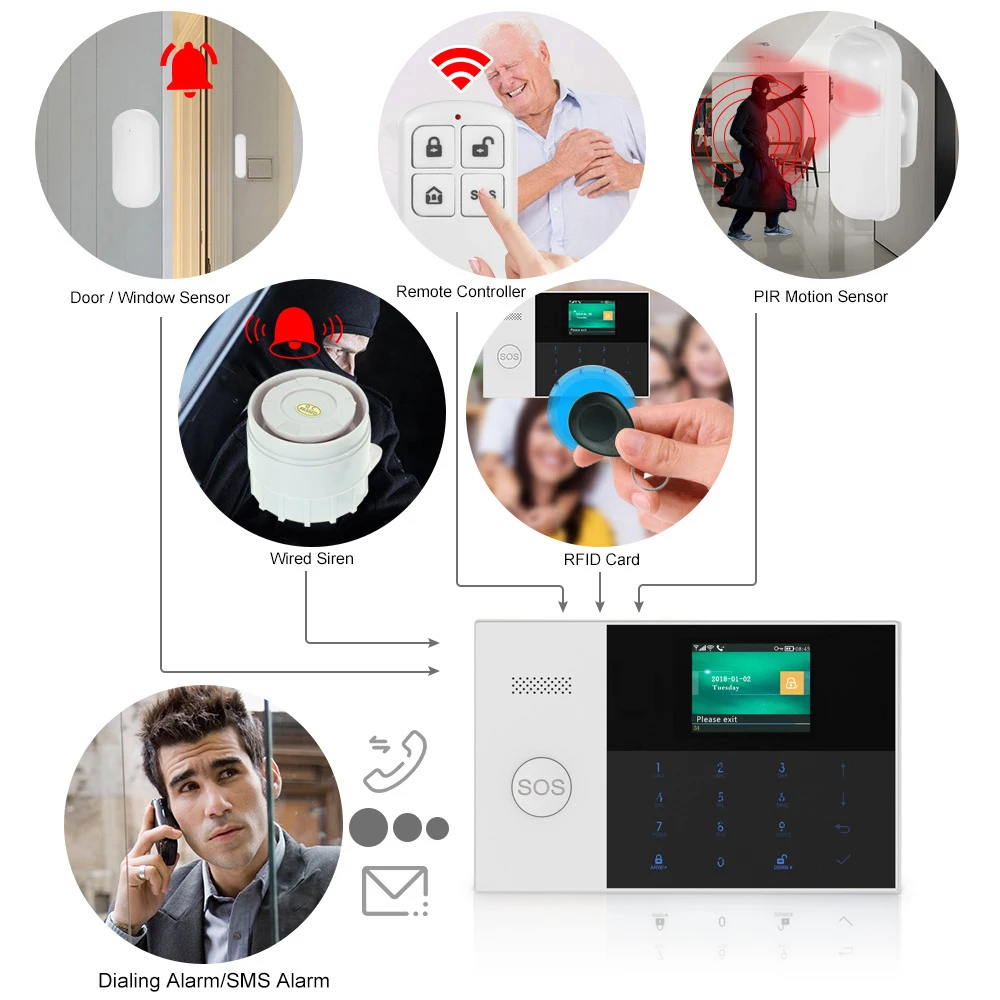 YobangSecurity 2,4 дюймов SOS WI-FI RFID 3G WCDMA дома охранной сигнализации безопасности Системы Дым пожарный Сенсор открытый ip-видео Камера