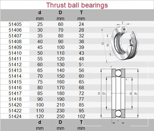 Number of Pcs : 4Pcs, Outer Diameter : 51103 17x30x9 4Pcs Plane Thrust Bearing 51100 51101 51102 51103 51104 51105 51106 51107 Bearing Number of Pcs : 4Pcs, Outer Diameter : 51103 17x30x9 4Pcs Plane Thrust Bearing 51100 51101 51102 51103 51104 51105 51106 51107 Bearing