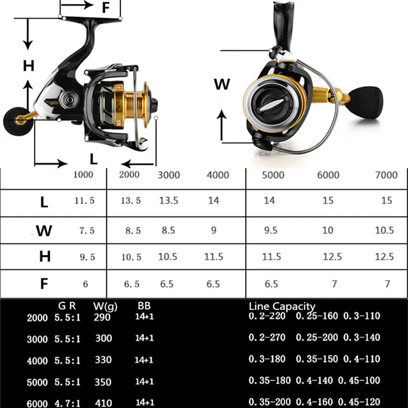Carretel de Pesca Carretel de Reposição Molinete de Fiação Balancim e Eva Kkwezva Metal 1 Enviar 2000-6000 Cnc Grip Pill Frete Grátis 14 Bbs 5.5: 8 Esporte e Lazer
