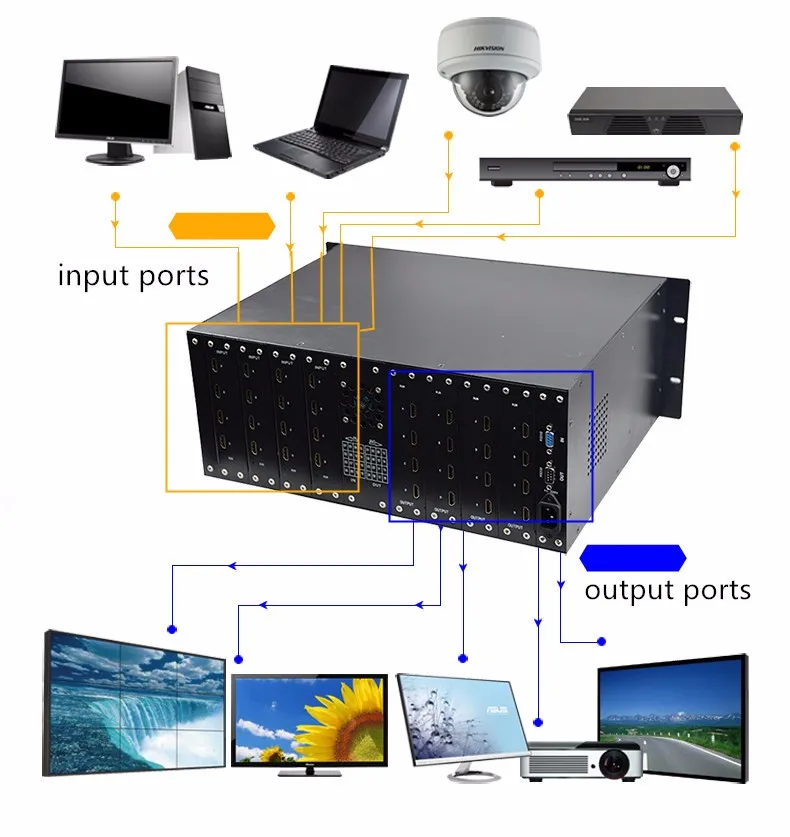 Профессиональный 8U Металл 32 в 16 из HDMI CCTV матричный коммутатор 32x16 HD 1080 P EDID-05