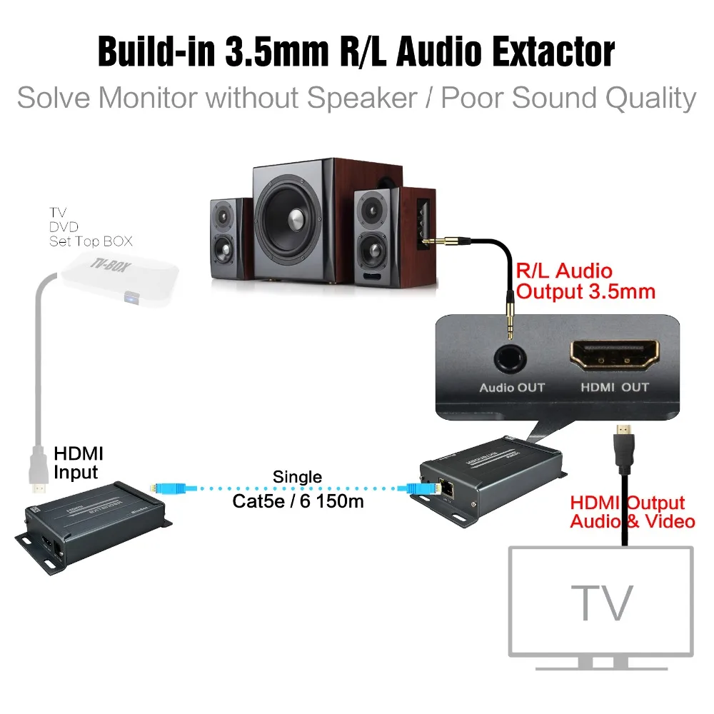 HDMI over IP Extender via Cat5e Cat6 UTP STP  Rj45 Ethernet 100m120m150m FUll HD HDMI Extender Cat5 Transmitter and Receiver (14)