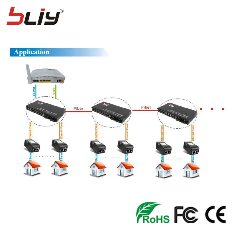 POE Реверс доска волокна media converter с 2SC + 8 10/100/1000 Мбит/с RJ45 Ethernet порты reverso волоконно