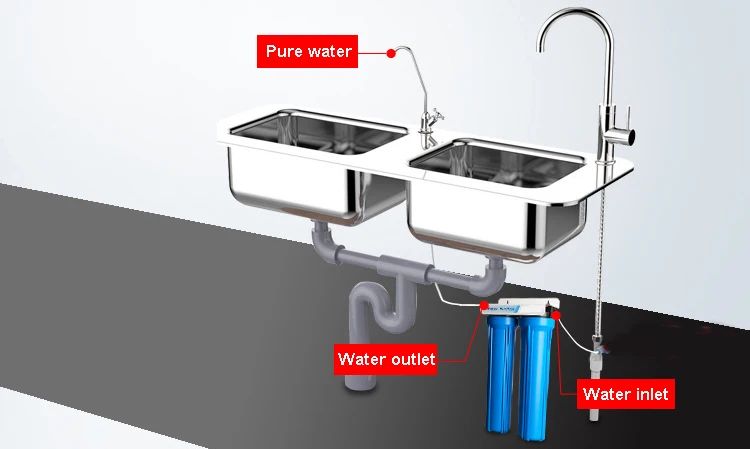 20 Inch 2 Level Water Filter Explosion-Proof Water Purifier Filter Bottle With 20UDF-GAC-1 Micron PPF All  Fittings And Spanner (5)