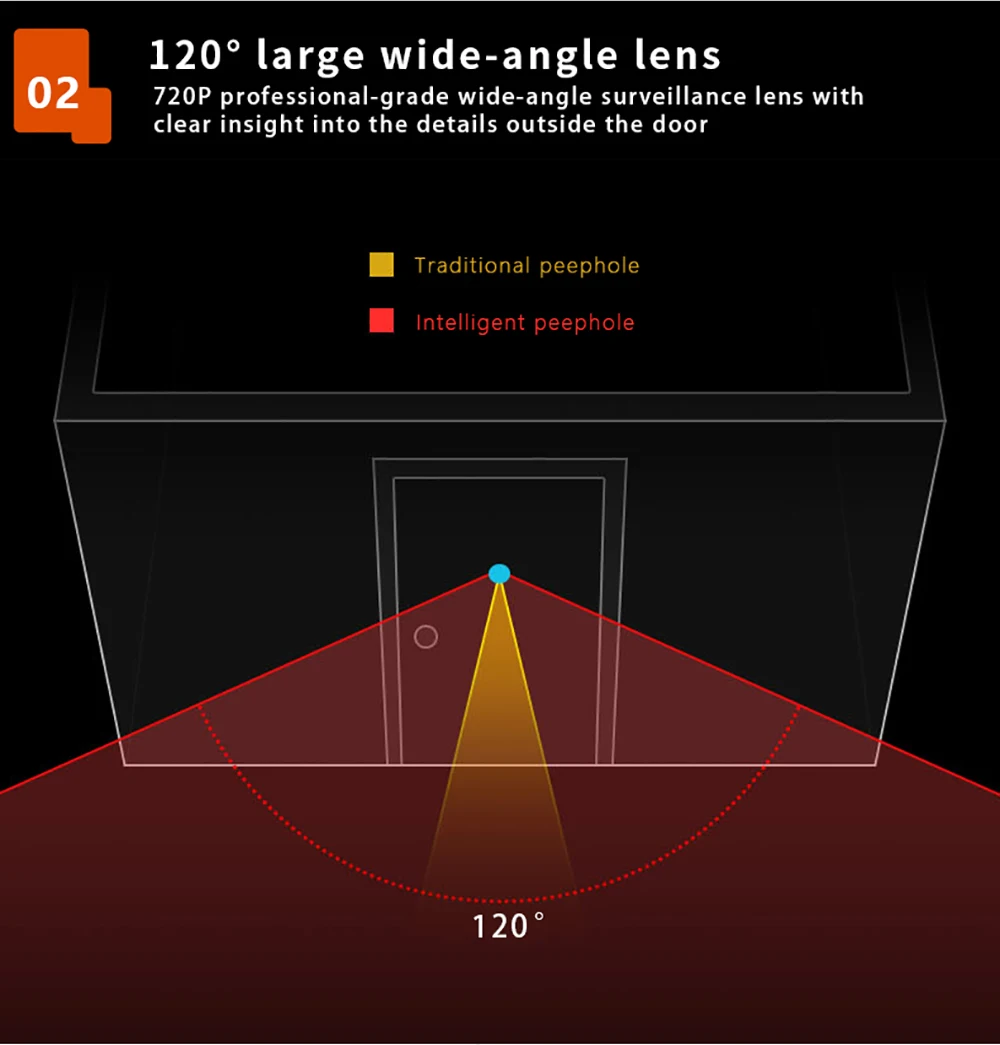Умный электронный дверной глазок цифровая дверная камера Дверной звонок с защитой от взлома Визуальный дверной звонок глазок дверной глазок
