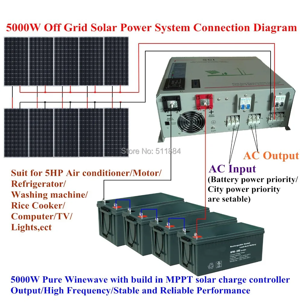 aliexpresscom buy new design 5000w complete mppt off grid solar power generatorsolar home power system from reliable generator 1000w suppliers on - Home Solar Power System Design aliexpresscom buy new design 5000w complete mppt off grid solar power generatorsolar home power system from reliable generator 1000w suppliers on - Home Solar Power System Design
