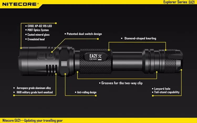 NITECORE EA21 CREE светодиодный фонарик белый красный 167 метров расстояние водонепроницаемый алюминиевый портативный фонарь для путешествий