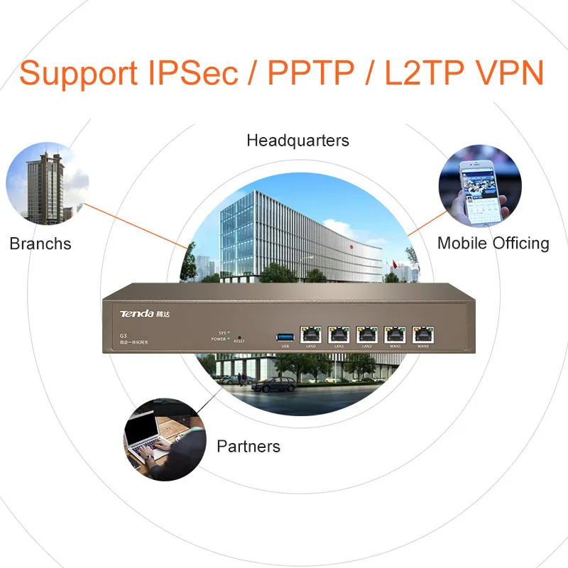 Корпоративный маршрутизатор Tenda G3 порты с несколькими WAN PPTP/L2TP/IPSec VPN контроль