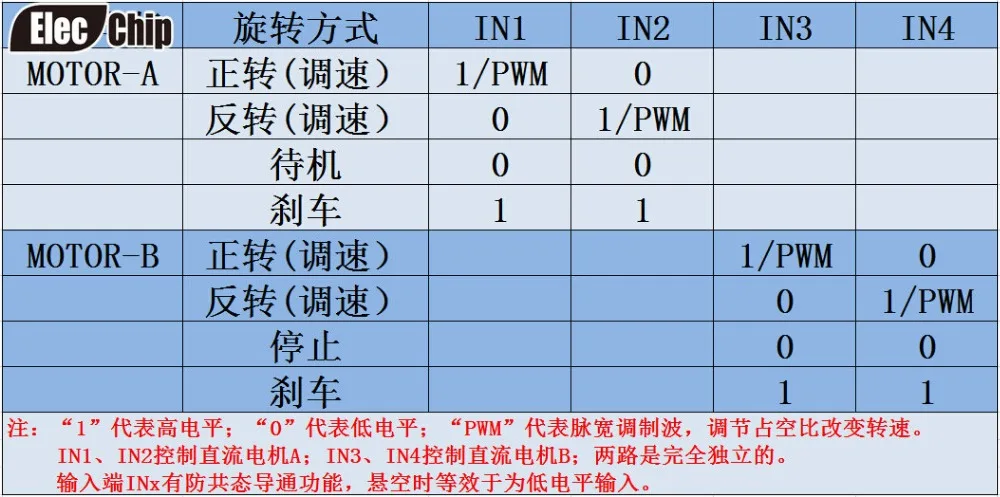 2PWM 4