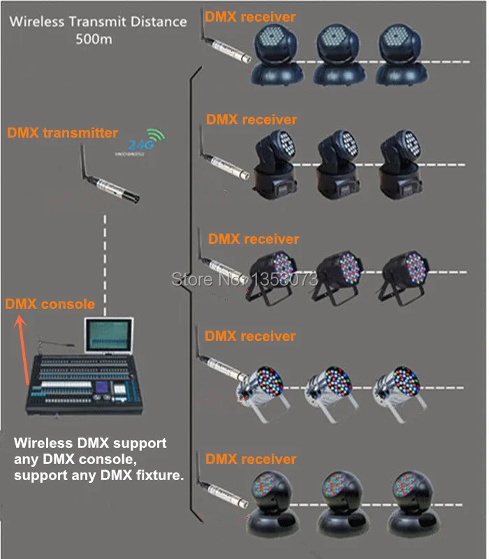 How to connect wireless transmitter and receiver