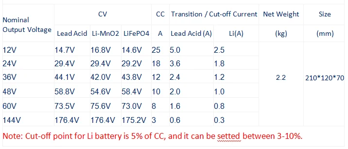 58,8 V 10A литий-ионный аккумулятор зарядное устройство для 14S 51,8 V литий-ионный аккумулятор интеллектуальное зарядное устройство/Электрический аккумулятор для мотоцикла Зарядное устройство