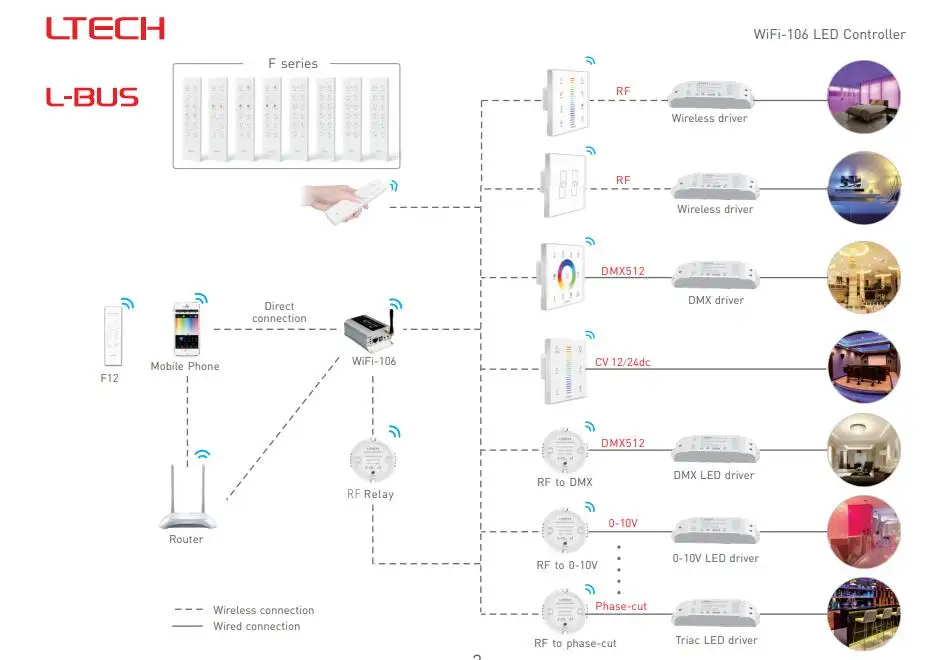 WiFi-106+ F12 пульт дистанционного управления светодиодный освещение контроллер Wi-Fi с тусклый, CT регулировки, RGB и RGBW изменение 4 в 1, плюс 12 зон управления