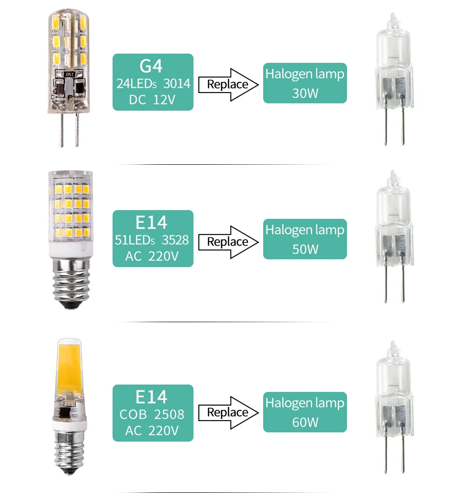 Светодиодная лампа G4 G9 E14 лампочка тусклая светодиоды по технологии COB SMD AC DC 12V 220V 3W 6W 9W замена галогенных ламп прожектор люстра Bombillas