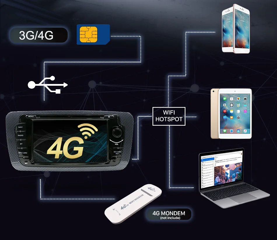 Discount Eunavi Android 9.0 Octa Core 2G+32G Ibiza Car DVD for Seat Ibiza IPS 7inch Android Radio Ibiza GPS with Mirror link RDS 5