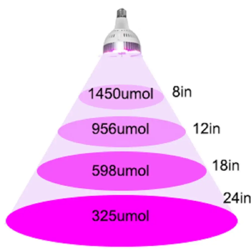 Светодиодный светильник для выращивания растений 120 Вт 150 Вт 300 Вт полный спектр COB светодиодный светильник для выращивания растений 110 В 220 В для комнатных растения парниковые цветения