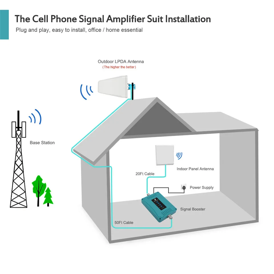 США/CA усилитель сигнала сотового телефона 850/1700/1900/700 МГц Verizon AT&T усилитель сигнала 2G 3g 4G повторитель сигнала-слабый сигнал для передачи речи и данных