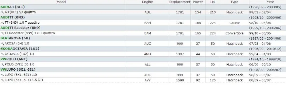 Кислород Сенсор для AUDI A3 TT Arosa Шкода Octavia VW Polo Lupo OE#: 06A906262D 06A 906 262D Наивысшее качество Лямбда-зонд Сенсор