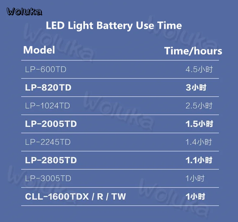 Falconeyes BP-160L 10500 мА/ч, 14,8 V-Mount Батарея набор с Зарядное устройство для RX-12TD RX-18TD RX-24TDX RX-29TDX RX-36TDX CD50 T06