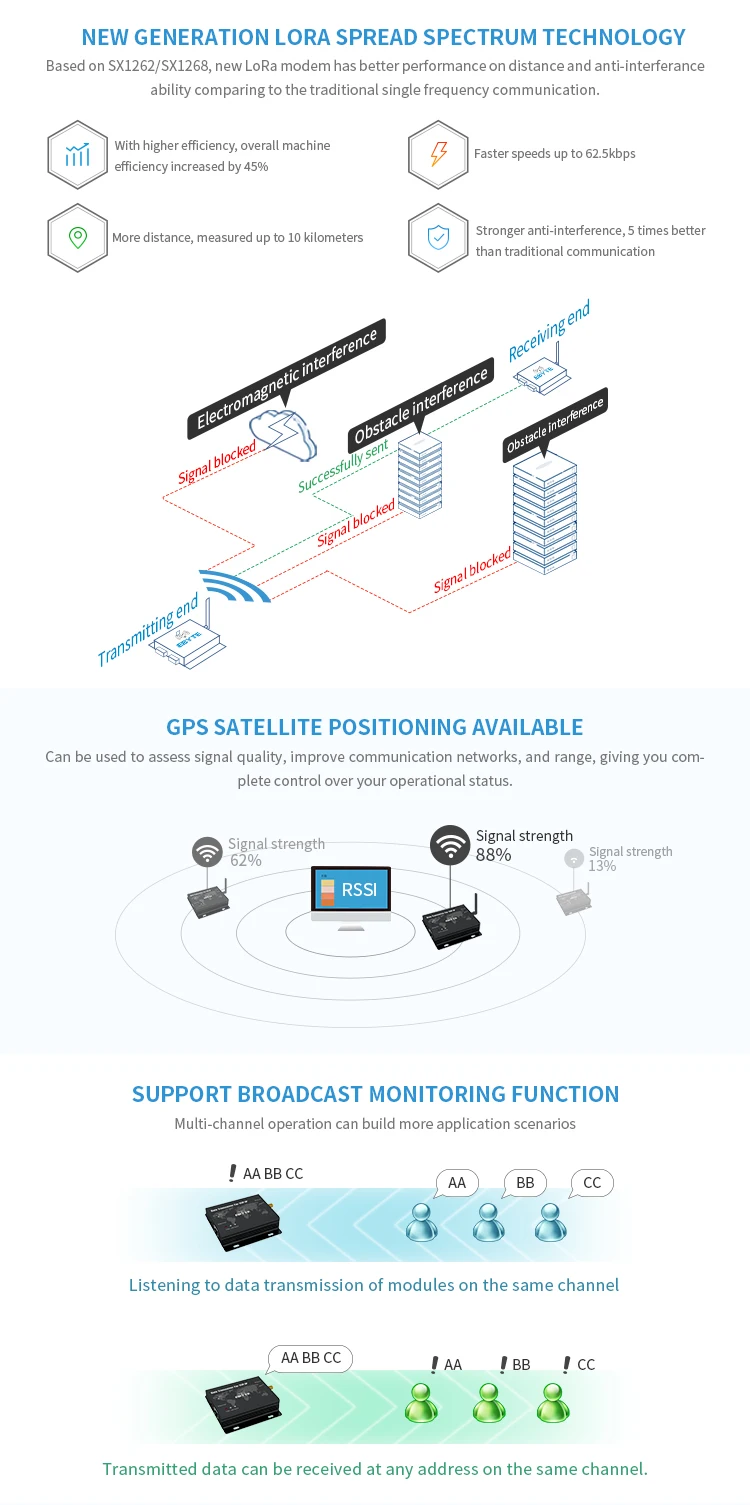 New LoRa Ethernet (3)