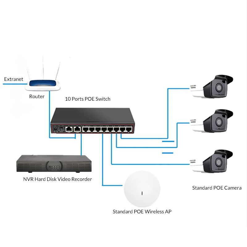 10 портов 8 PoE выключатель инъектор 48 В мощность по Ethernet сетевой коммутатор 802 3 af/at