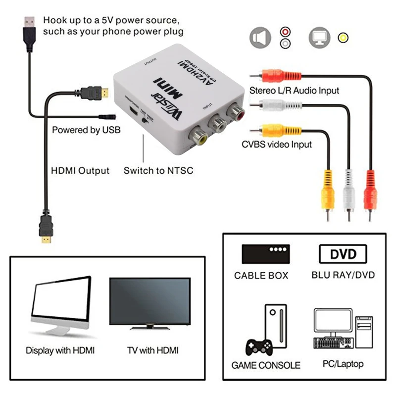 AV2HDMI 1